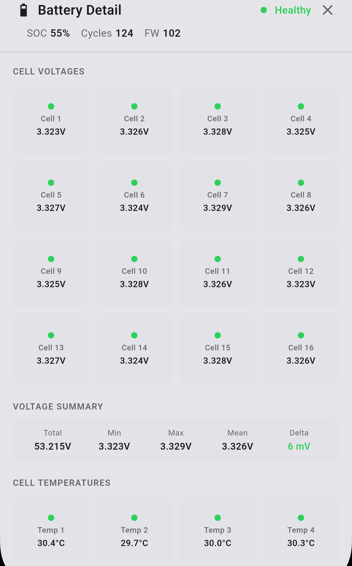 LV battery detail sheet showing per-cell voltages, voltage summary, and cell temperatures