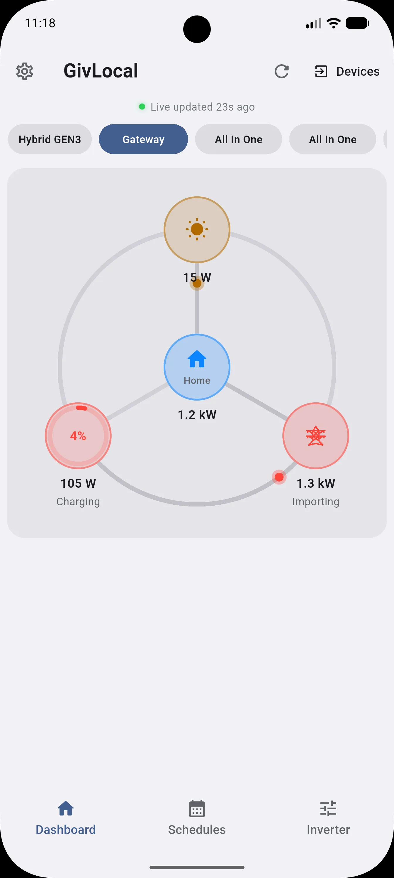 Live power flow diagram showing Solar, Home, Battery, and Grid nodes with current power in watts